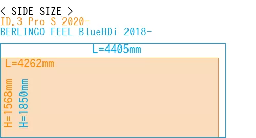 #ID.3 Pro S 2020- + BERLINGO FEEL BlueHDi 2018-